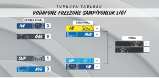 Vodafone FreeZone Şampiyonluk Ligi’nde çeyrek final heyecanı