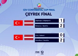Milli Takım, CEV Continental Cup'a çeyrek finalde veda etti