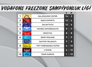 VFŞL 8.hafta maçları tamamlandı