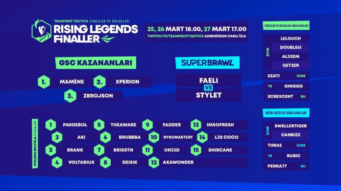 Rising Legends'ın ilk sezonu EMEA Finalleriyle son buluyor