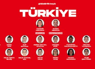 A Milli Kadın Basketbol Takımının aday kadrosu açıklandı – Basketbol Haberleri