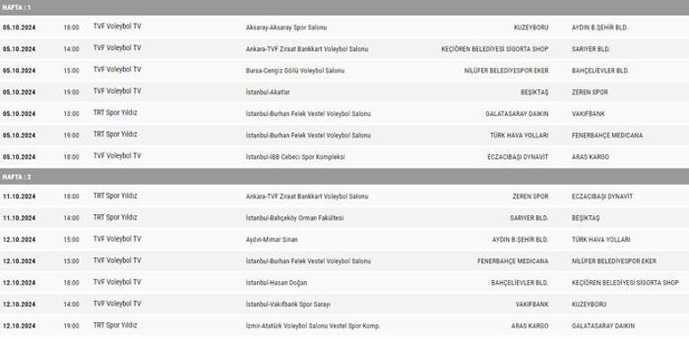 VakıfBankın İtalyada katıldığı turnuvanın geliri bağışlanacak