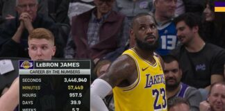 LeBron James NBA’de tarih yazmaya devam ediyor – Spor Kral Gazetesi Basketbol Haberleri